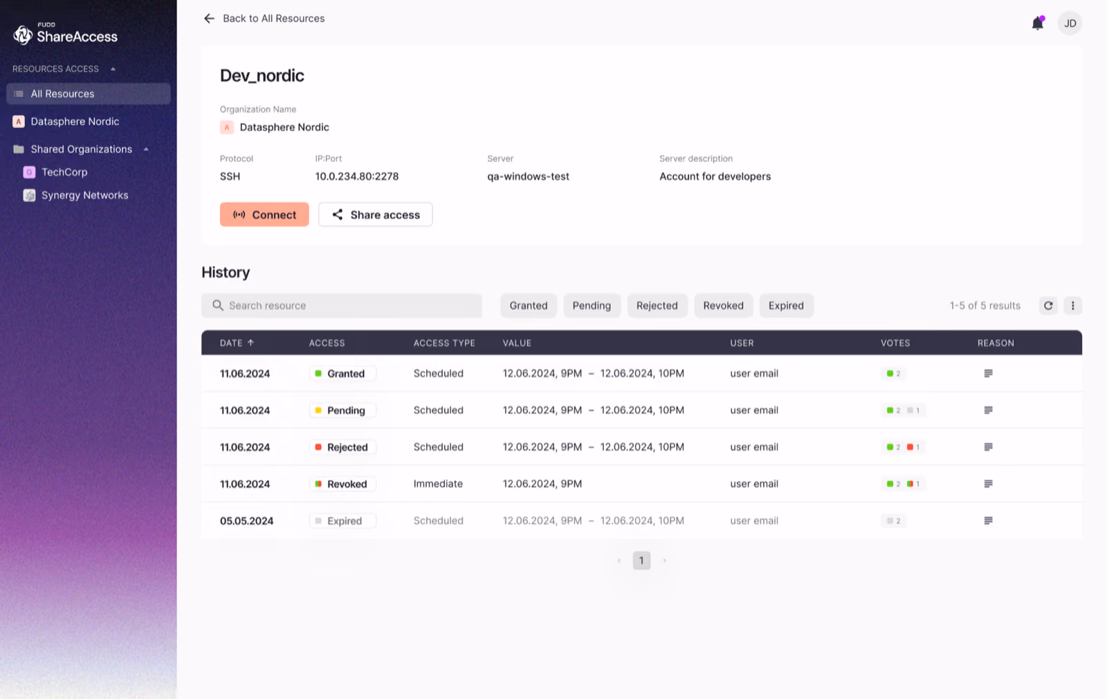 Fudo ShareAccess – access request history with approvals and votes