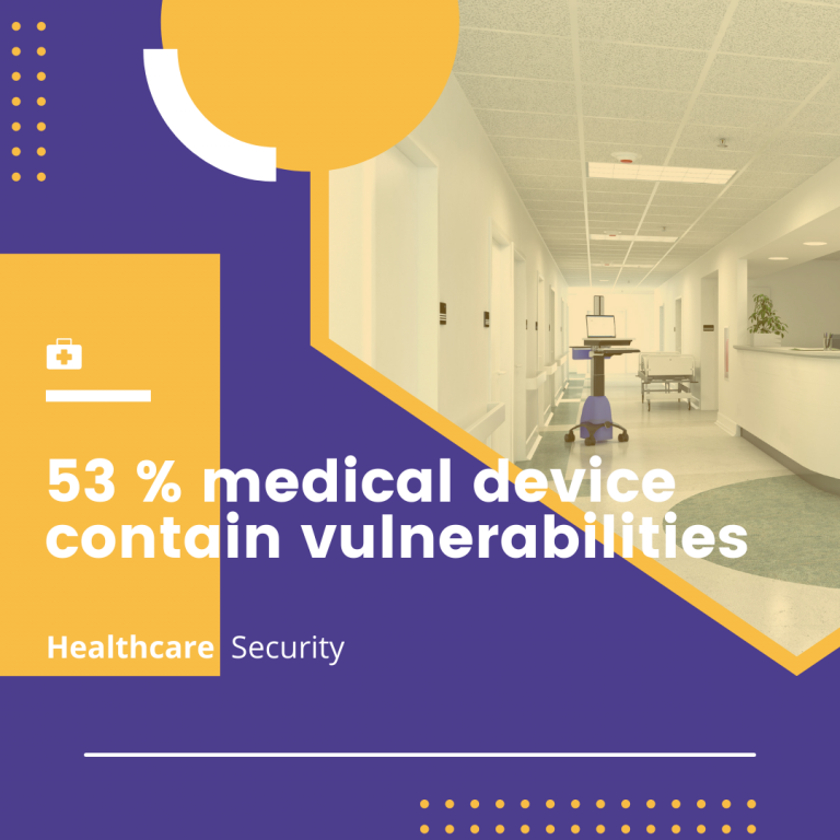 53 % medical device vulnerabilities