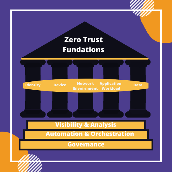 Data Security Model For Zero Trust Implementation - Fudo Security